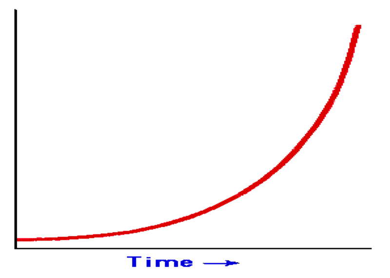 Экспонента вашей ежедневной практики 