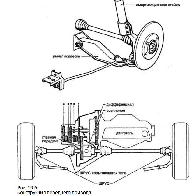 Конструкция переднего привода