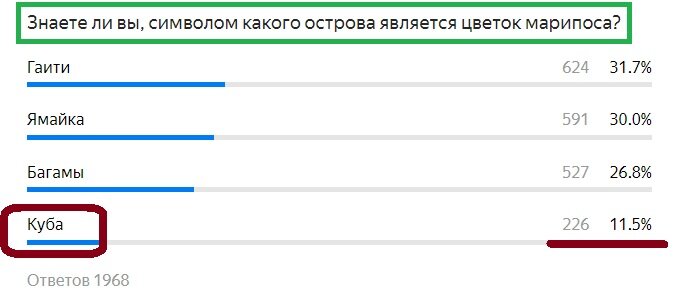 Вопрос с предыдущего теста. Правильный ответ- Первого