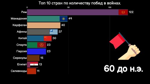 Количество побед