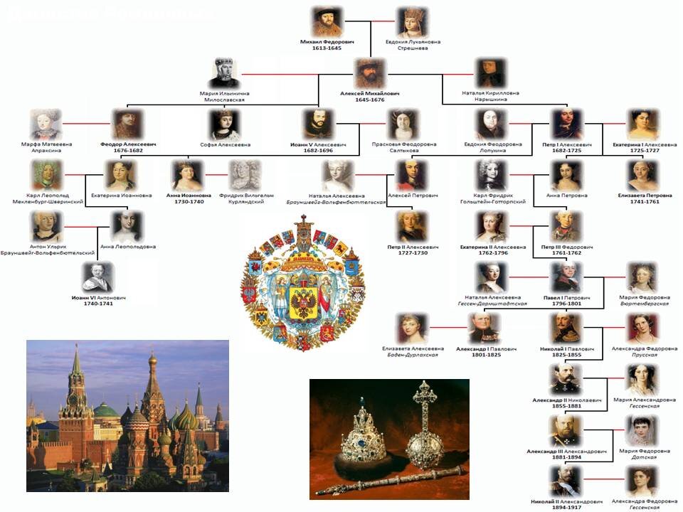 Схема правителей россии. Древо царей Романовых. Династия Романовых в России Древо. Генеалогическое дерево русских царей Романовых. Родословная династии Романовых дерево.