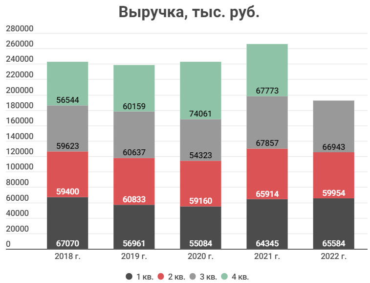 Ммцб. Инвестиции дивиденды в год. Дивиденды 2022. Роснефть дивиденды 2022. Инвестиции США