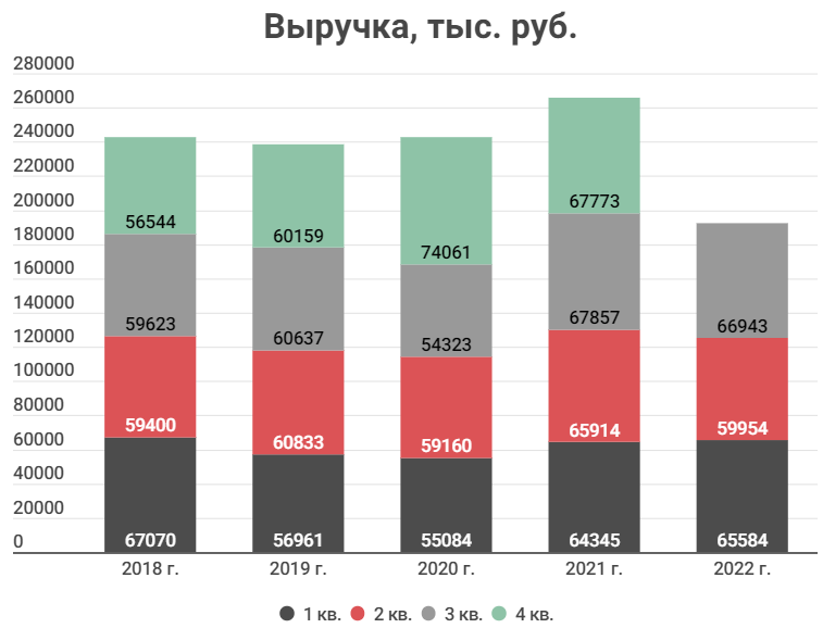 Прибыль 2022 год. Дивиденды 2022. Дивиденды по акциям. Инвестиции США. ВВП Гонконга 2021.