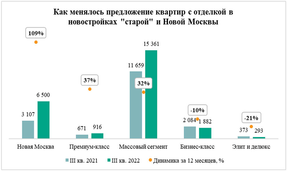 Источник: «Метриум»