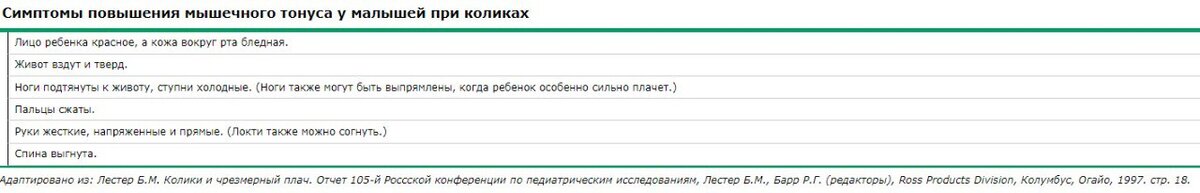 Физические симптомы колик