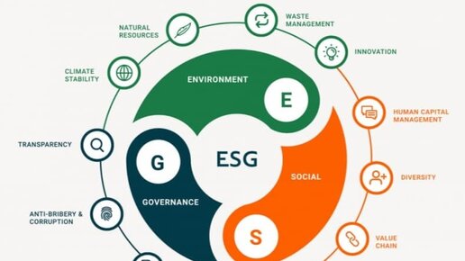 Управление esg проектами ранхигс