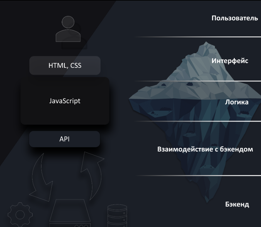 Frontend интерфейс