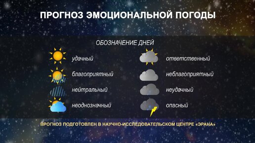 ПРОГНОЗ ЭМОЦИОНАЛЬНОЙ ПОГОДЫ НА 14 и 15 ДЕКАБРЯ 2022 ГОДА