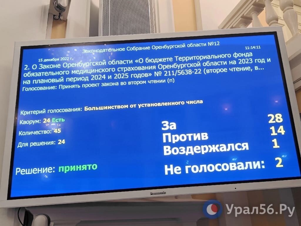    Депутаты Заксоба Оренбургской области приняли во втором чтении бюджет фонда ОМС на 2023 год