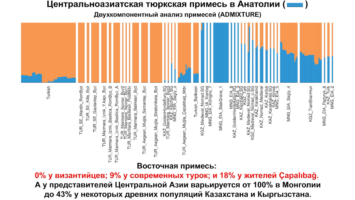 От Кавказа до Европы – генетическая история и индоевропейские языки