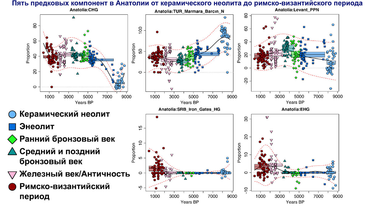 От Кавказа до Европы – генетическая история и индоевропейские языки