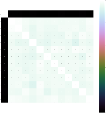 Результат - "тепловая карта"