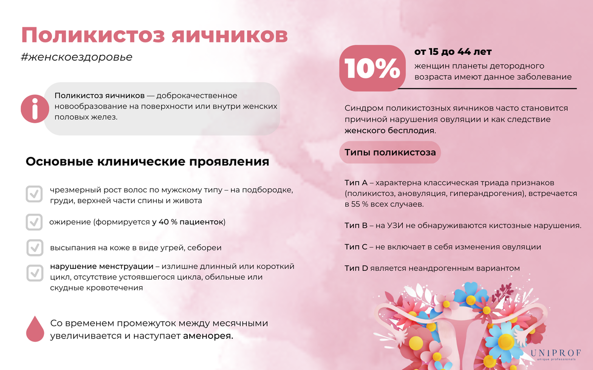Народное средство как лечить яичники. Народное средство как лечить яичники