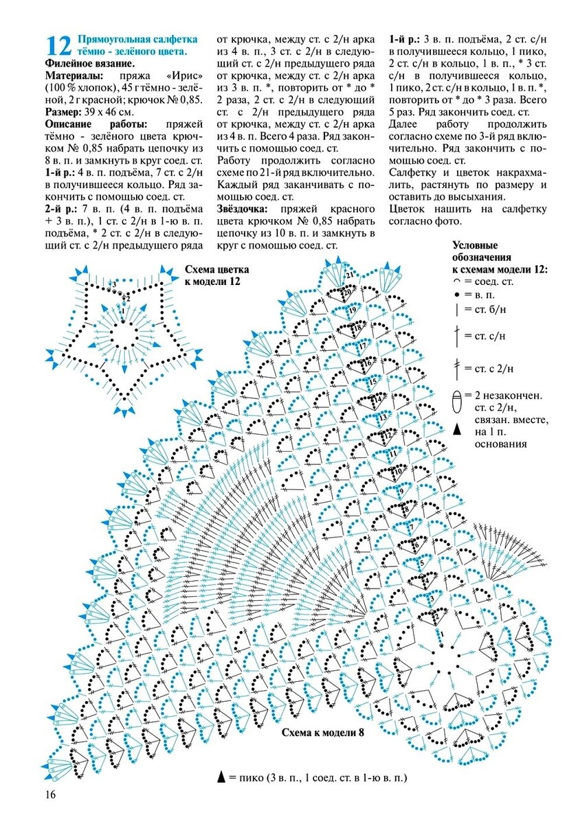 Справочник ОКВЭД версии 2001