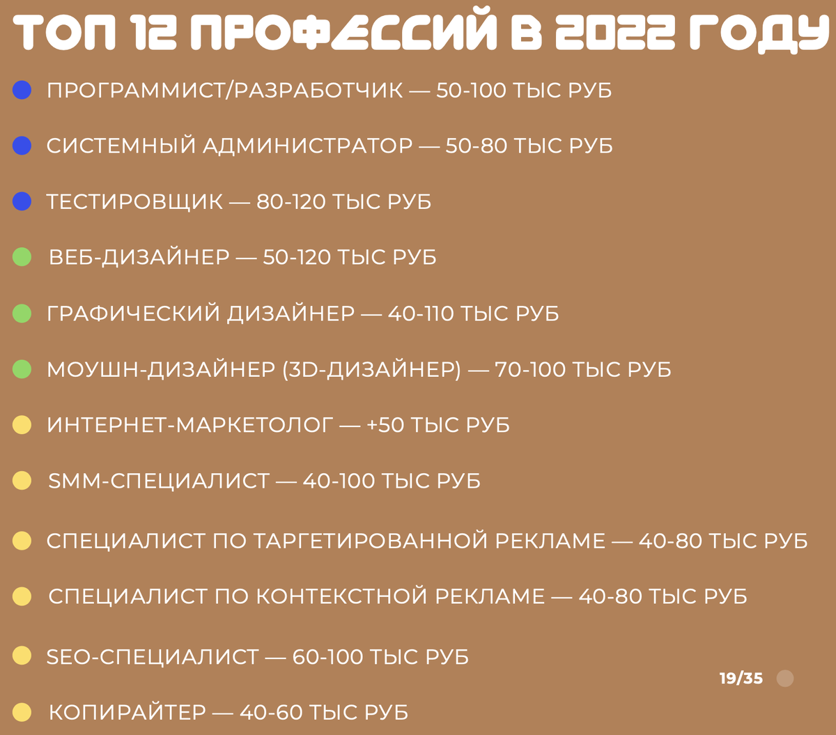 Делюсь схемой, как планировать бюджет. Таблица расходов и доходов. | Галя,  у нас отмена! | Дзен