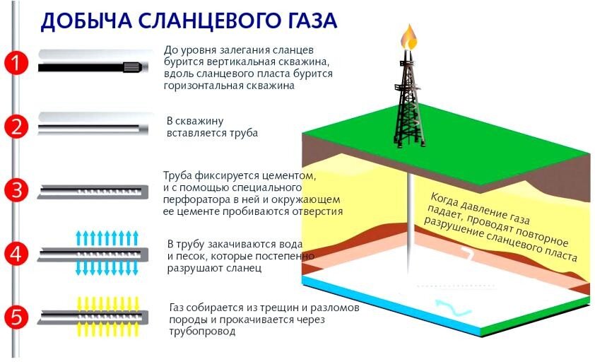 Похожие статьи и темы