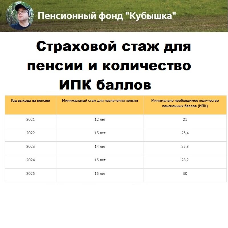 Страховой стаж для пенсии 