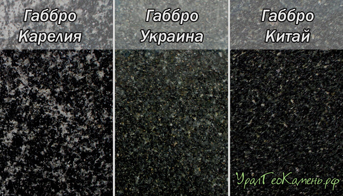 внешняя разница