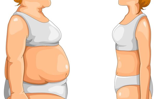 Эта статья научит Вас, как легко сбросить и поддерживать свой вес и не набирать лишние килограммы!