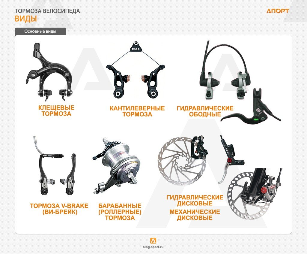 Как выбрать тормоза для своего велосипеда | DeeMooN22 | Дзен
