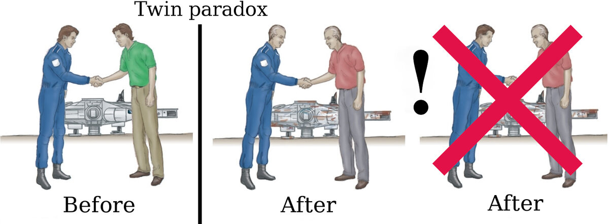 Парадокс близнецов презентация
