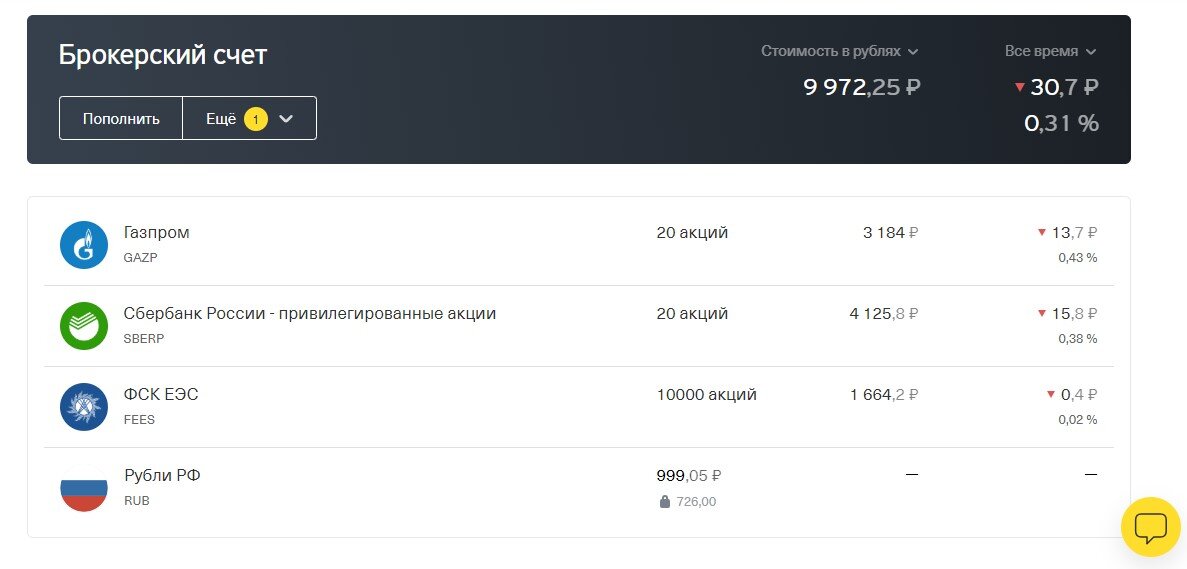 Брокерский счет в сбербанке отзывы