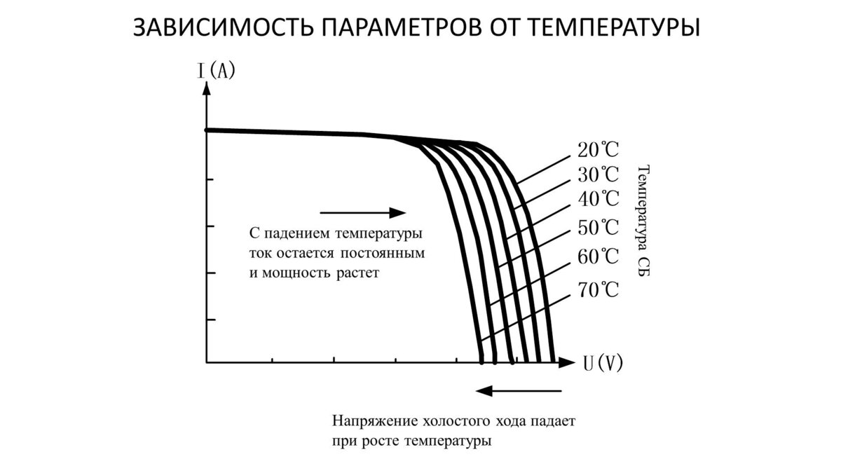 График зависимости напряжения от температуры. Параметр решетки твердого раствора. Системы зависящие от параметра. Параметр решетки твердого раствора. Коэффициент общей пористости формула.