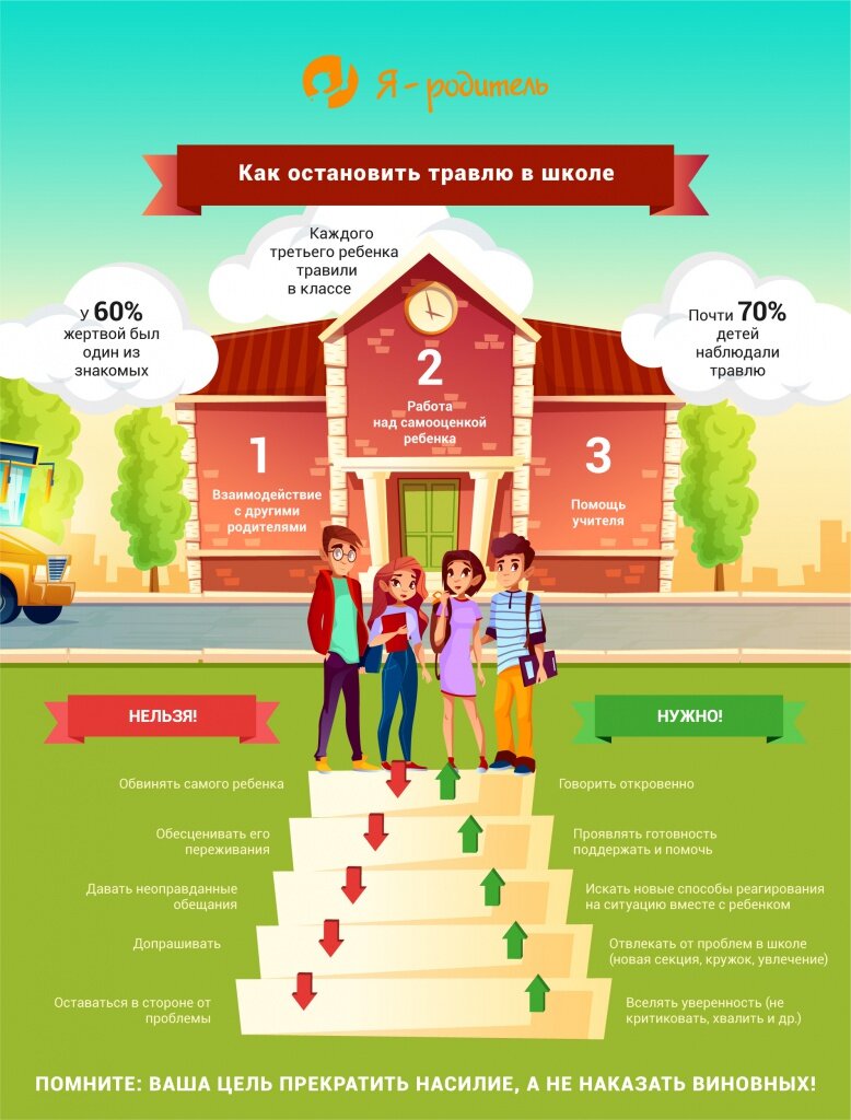 Что делать, если ребенка травят в школе? | Я-Родитель | Дзен