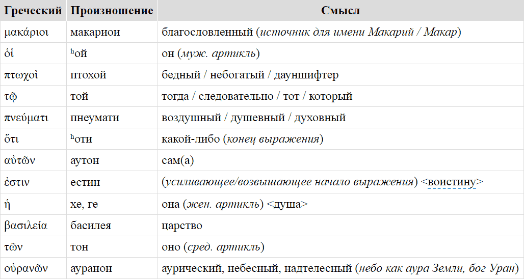 Перевод с греческого на русский