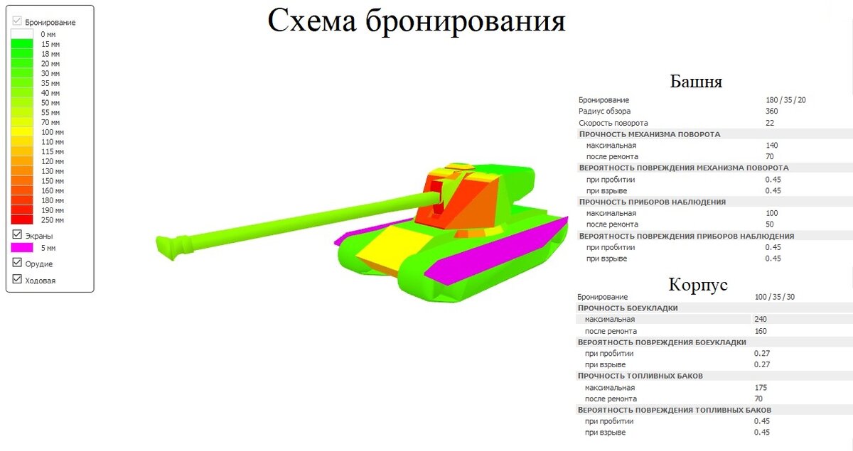 Ст 1 схема бронирования