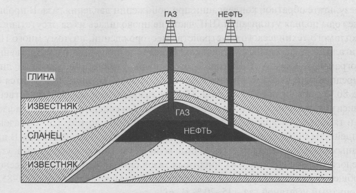 Как добывают нефть схема