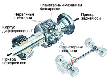 Что такое схема блокировки