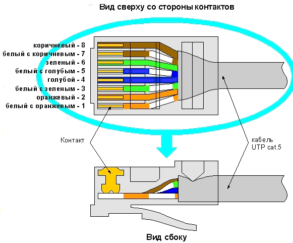 [Windows 11/10] Подключение кабельного Интернета (Ethernet сеть)