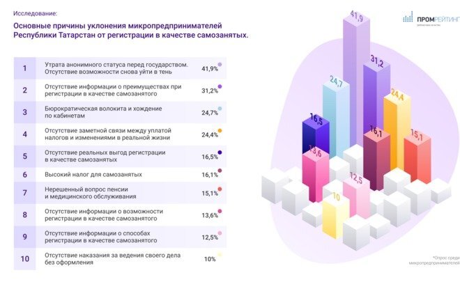  Фото: promrating.ru