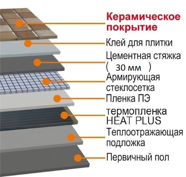 Нагревательная пленка монтаж под плитку