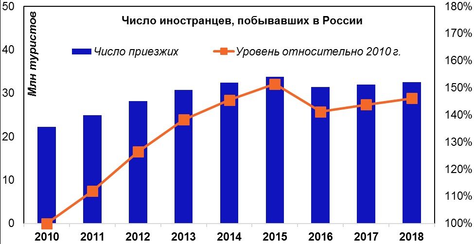 Источники: ЕМИСС по данным Росстата
