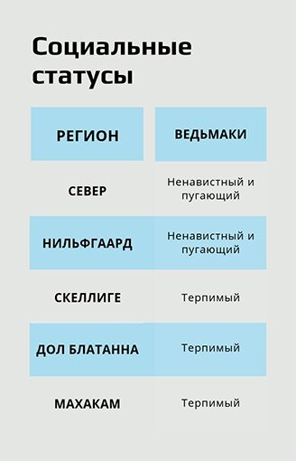 Отношение к ведьмакам
