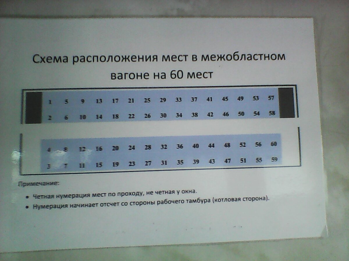 Расположение кресел в сидячем вагоне ржд