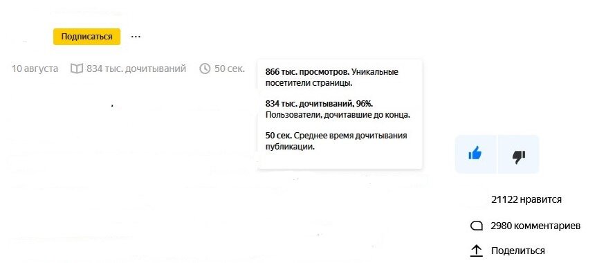 96% до конца дочитали! 
