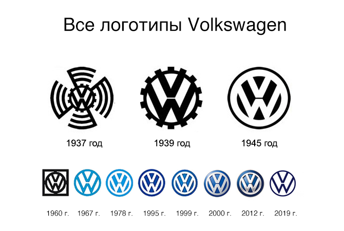 Что значит volkswagen. Старый значок Фольксваген. Volkswagen 1933 логотип. Фольксваген логотип новый и старый. Логотип Фольксваген 1937.
