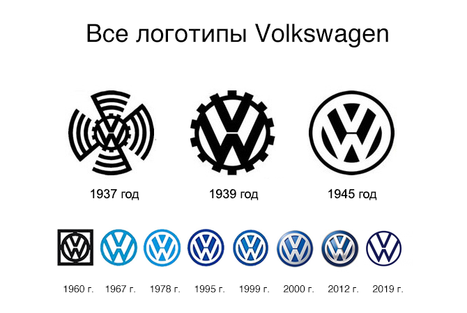 Происхождение фирменного знака. Старый значок Фольксваген. Volkswagen эмблема 1937. Фольксваген логотип новый и старый. Volkswagen 1933 логотип.