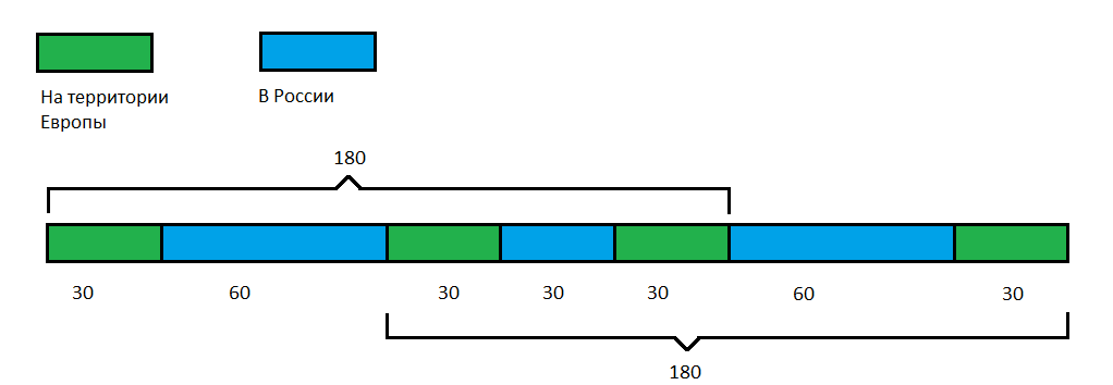 Так делать можно