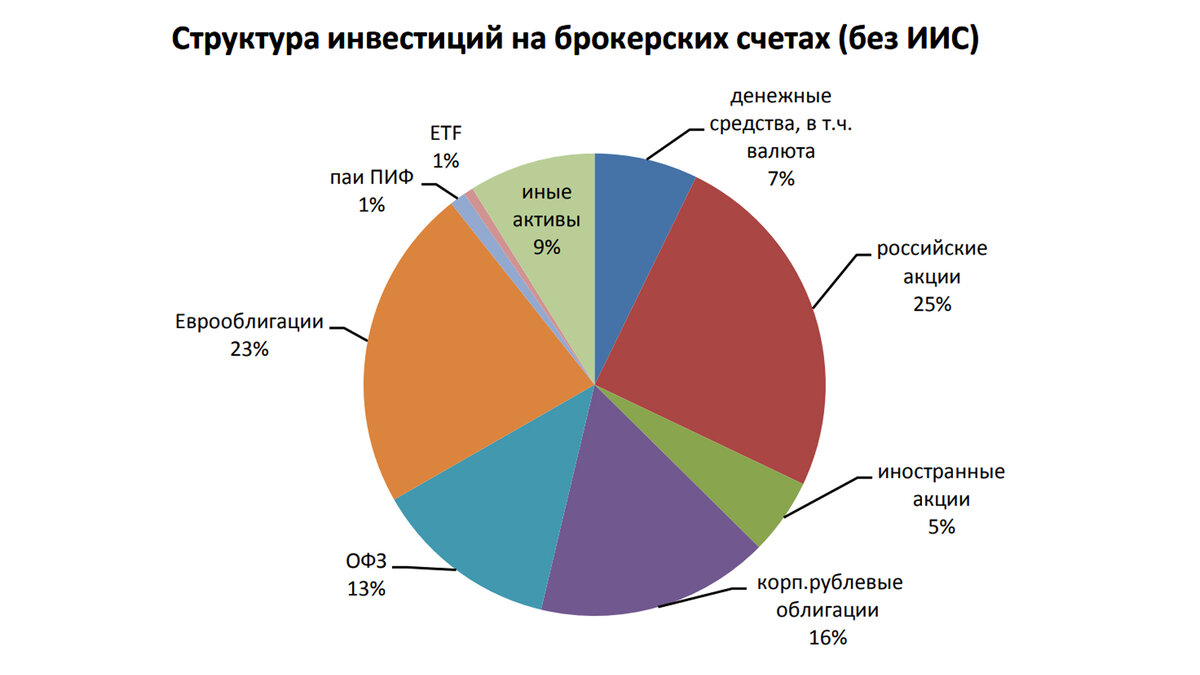 Источник: НАУФОР