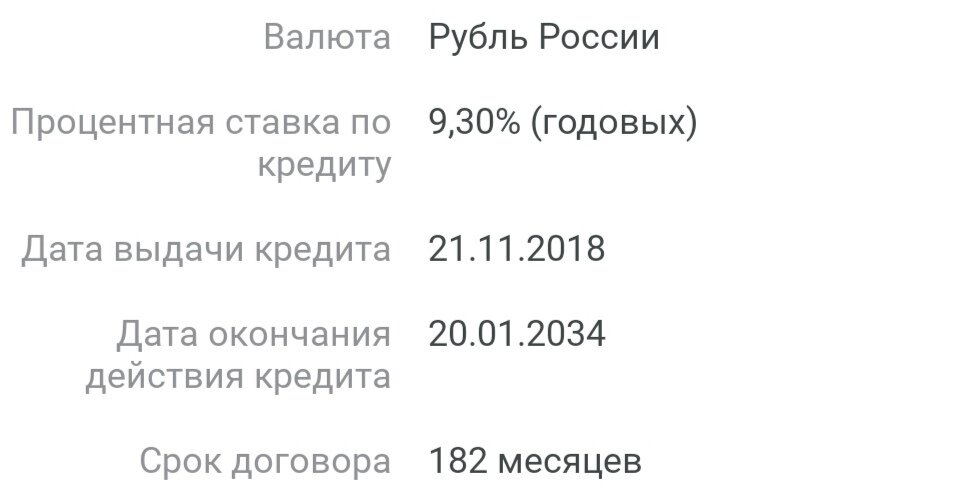 Да, берешь ипотеку на 15 лет, а платишь 182 месяца, а не 180, как вы могли подумать. Именно так это и работает.   