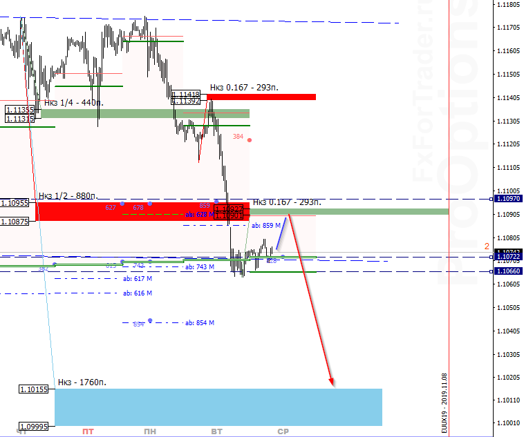  EUR./USD месячный контракт