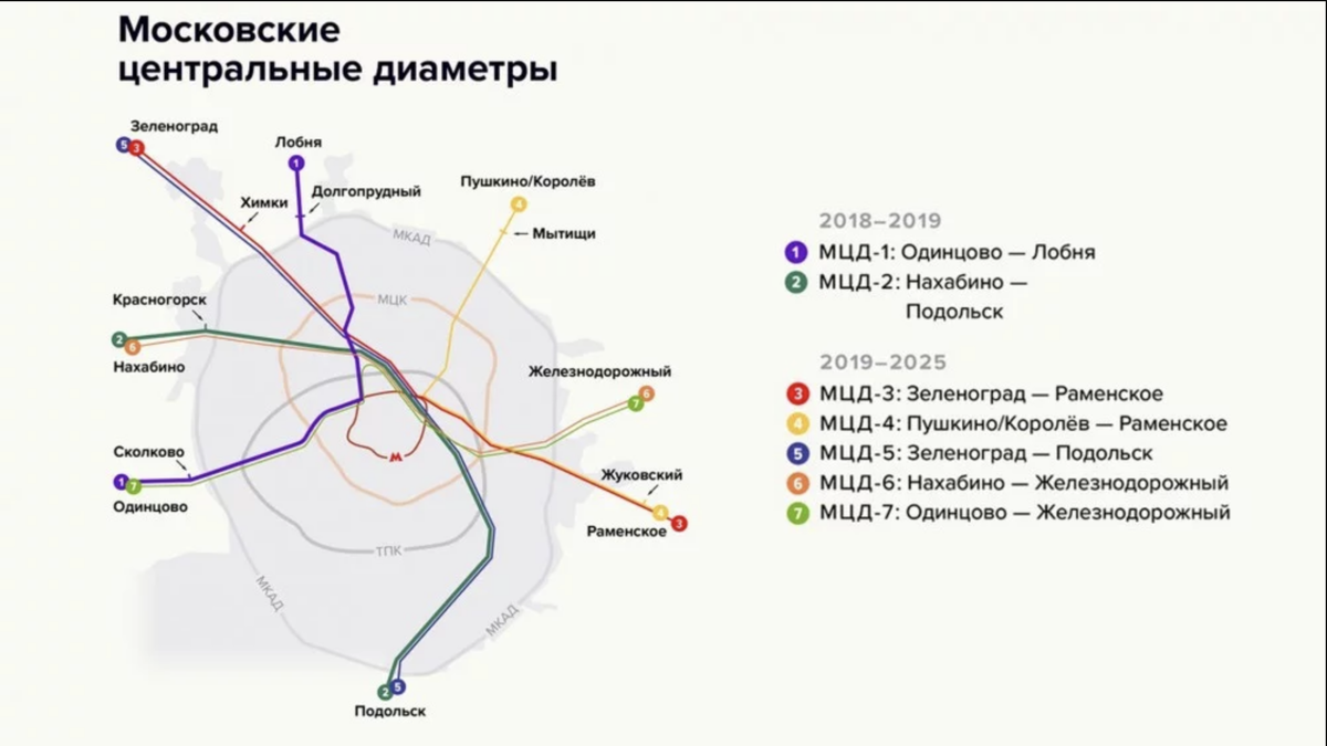 Карта диаметров москвы