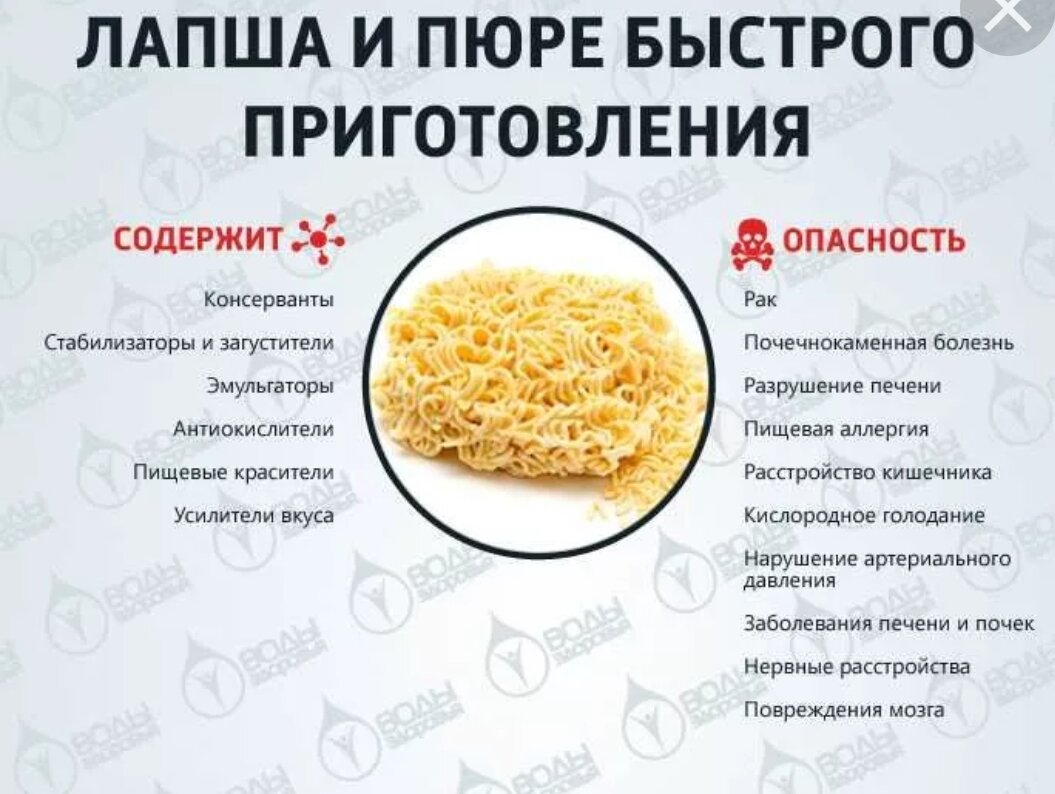 Роль правильного питания