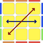 Картинка взята с сайта https://speedcubing.ru/tutorial/3x3x3/fridrich/pll
