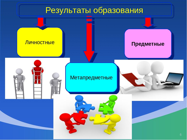 Требования ФГОС   Источник:  Яндекс картинки