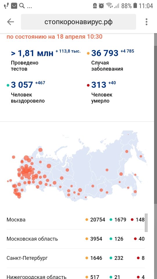 В маленьком городе Тверской области,где я живу-44 положительных ковида официально на сегодняшнее утро.